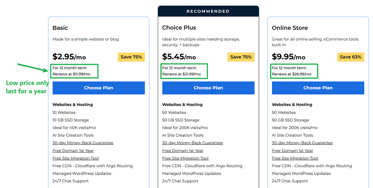 BlueHost Pricing Tactic BlueHost Pricing Tactic