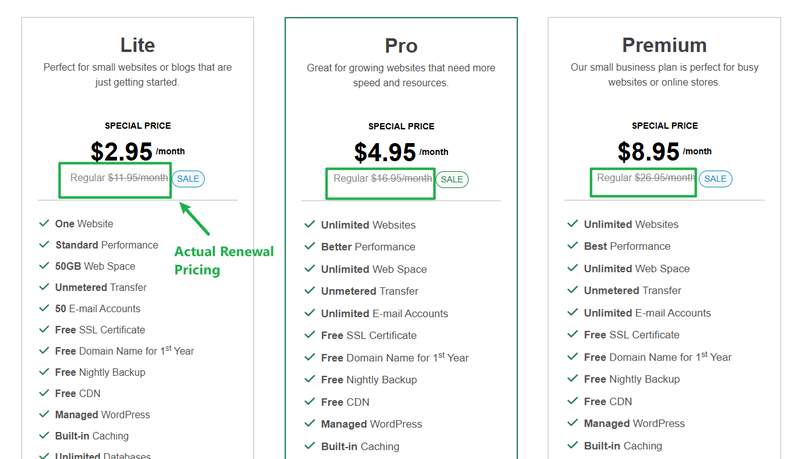 GreenGeeks Price Tags GreenGeeks Price Tags