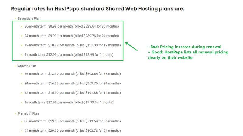 HostPapa Renewal Pricing HostPapa Renewal Pricing