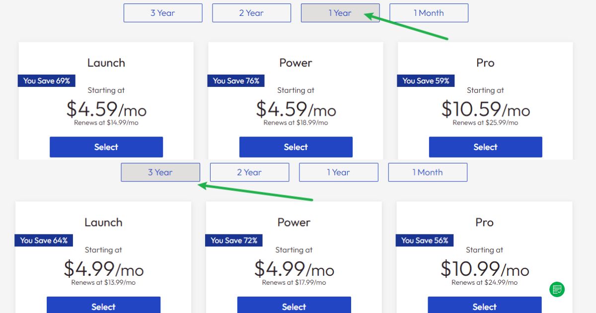 InMotion Hosting Shared Plans Pricing Strategy