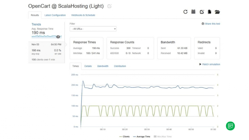 ScalaHosting Load Test Results ScalaHosting Load Test Results