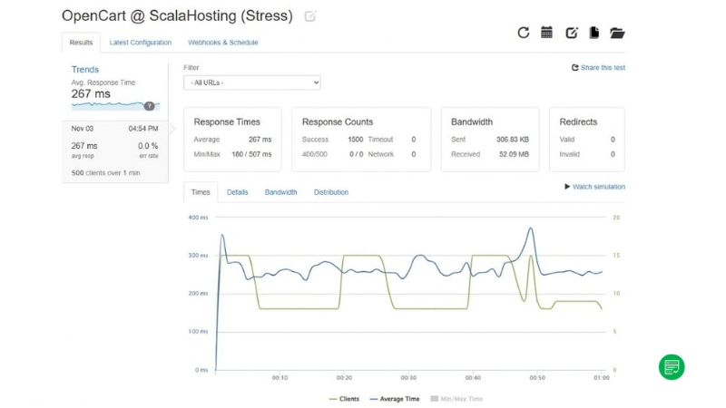 ScalaHosting Load Test Results ScalaHosting Load Test Results