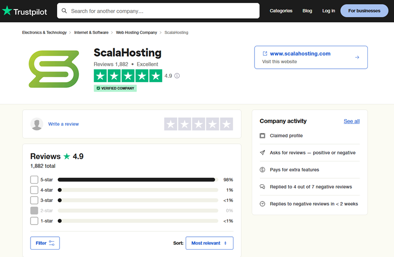 ScalaHosting Market Satisfaction